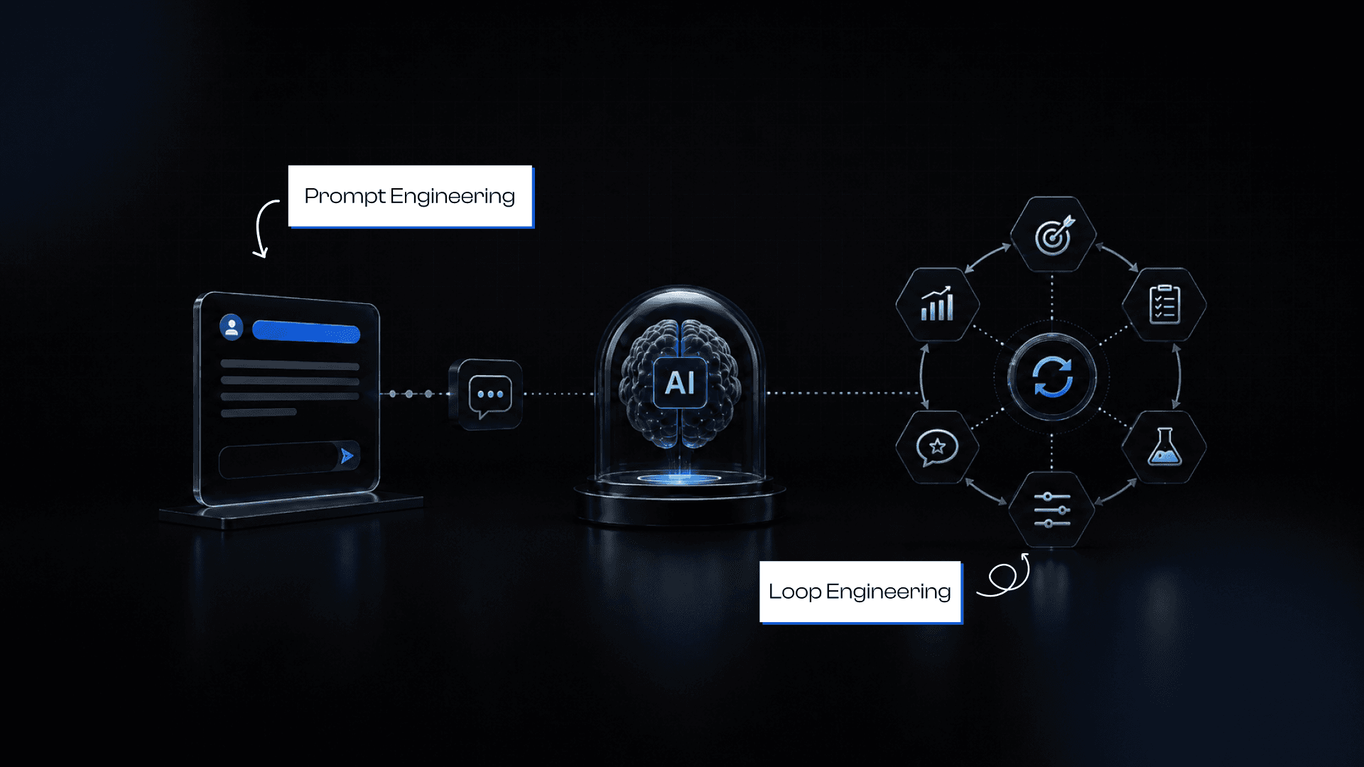 Prompt Engineering vs Loop Engineering: Which Approach Should Businesses Invest in for AI in 2026?