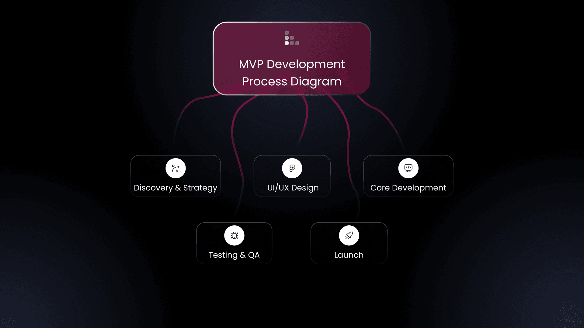 How to Build an MVP for a Startup (Step-by-Step Guide with Cost & Timeline)